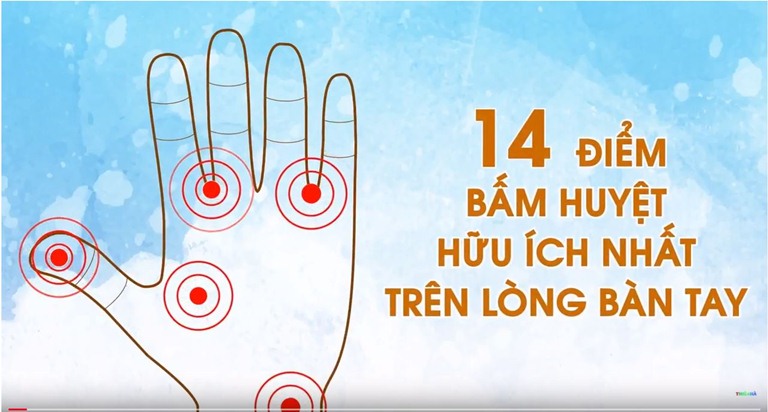Day ấn 14 huyệt trên bàn tay phản chiếu các bộ phận trên cơ thể giúp điều trị và phòng ngừa một số bệnh
