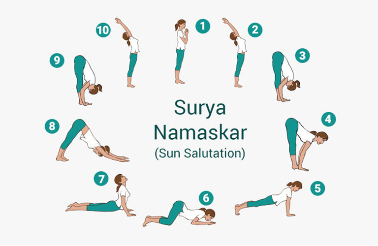 Tư thế chào mặt trời (Surya Namaskar) là một chuỗi các động tác yoga cơ bản